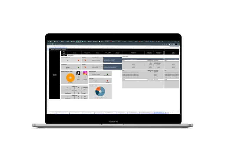 Dashboard Performa Konten