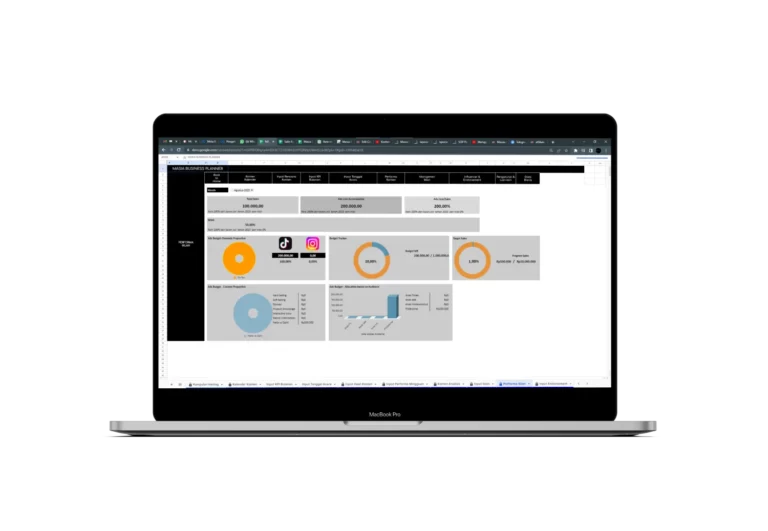 Dashboard Performa Iklan