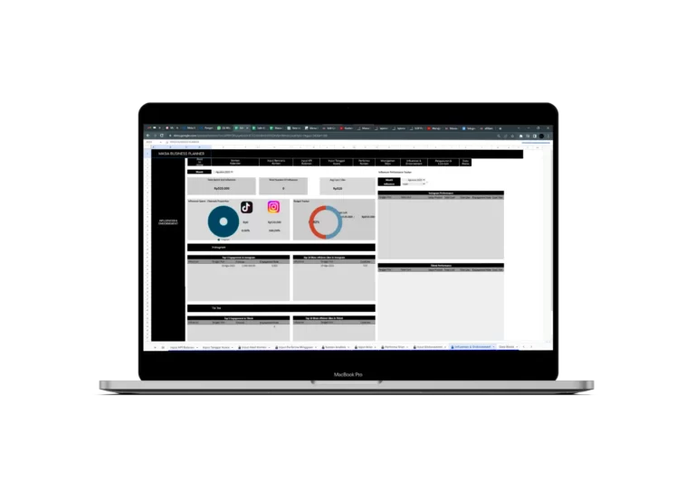 Dashboard Performa Influencer & Endorsement